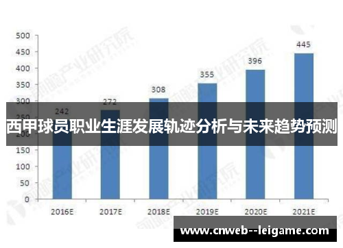 西甲球员职业生涯发展轨迹分析与未来趋势预测 西甲球员职业生涯发展轨迹分析与未来趋势预测