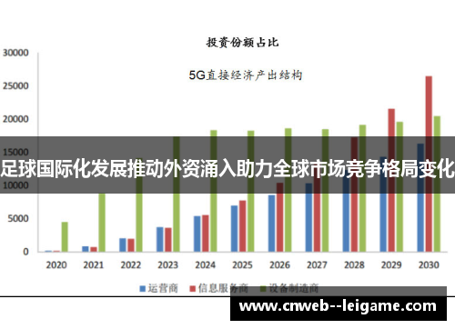 足球国际化发展推动外资涌入助力全球市场竞争格局变化 足球国际化发展推动外资涌入助力全球市场竞争格局变化