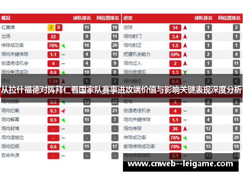 从拉什福德对阵拜仁看国家队赛事进攻端价值与影响关键表现深度分析 从拉什福德对阵拜仁看国家队赛事进攻端价值与影响关键表现深度分析