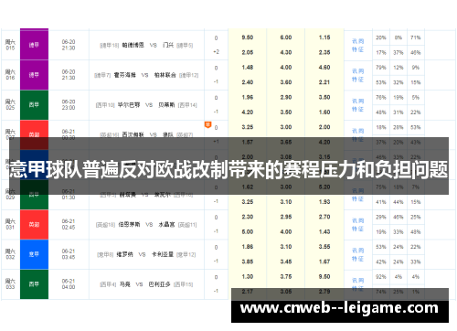 意甲球队普遍反对欧战改制带来的赛程压力和负担问题