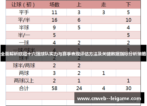 全面解析欧冠十六强球队实力与赛季表现评估方法及关键数据指标分析策略 全面解析欧冠十六强球队实力与赛季表现评估方法及关键数据指标分析策略