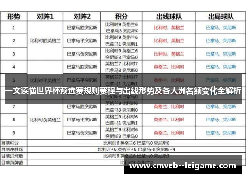 一文读懂世界杯预选赛规则赛程与出线形势及各大洲名额变化全解析 一文读懂世界杯预选赛规则赛程与出线形势及各大洲名额变化全解析