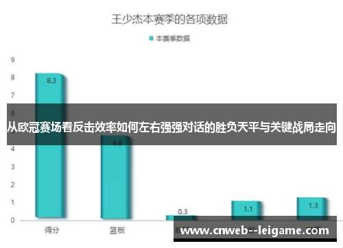 从欧冠赛场看反击效率如何左右强强对话的胜负天平与关键战局走向